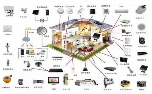 成都全宅智能服务商提醒定制智能家居要确定哪几点