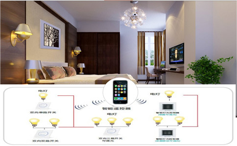 家装智能照明系统的优势有哪些