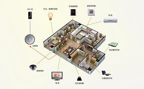 成都别墅智能化能带来哪些好处？